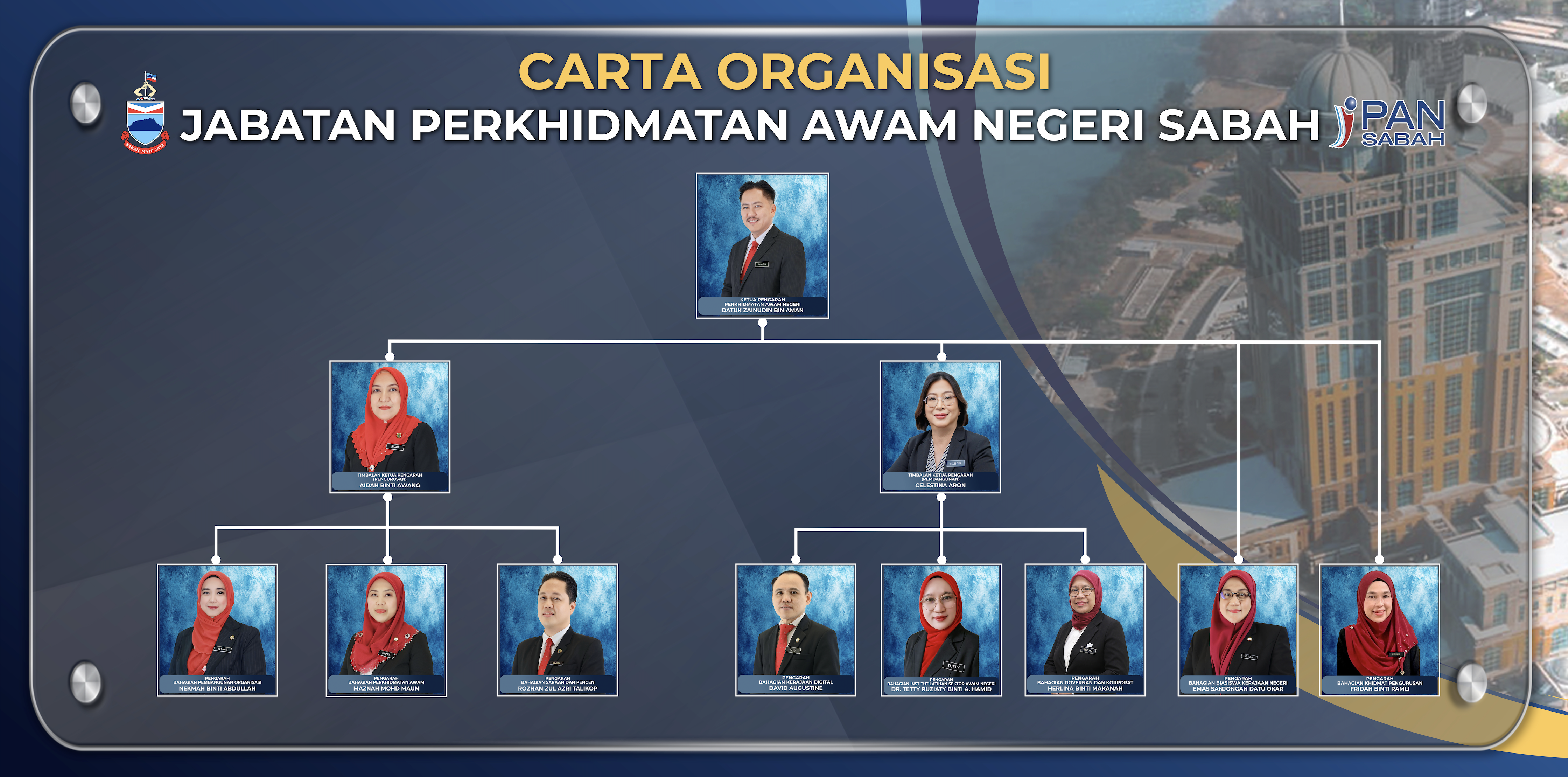 Carta Organisasi Pengurusan Tertinggi JPANS