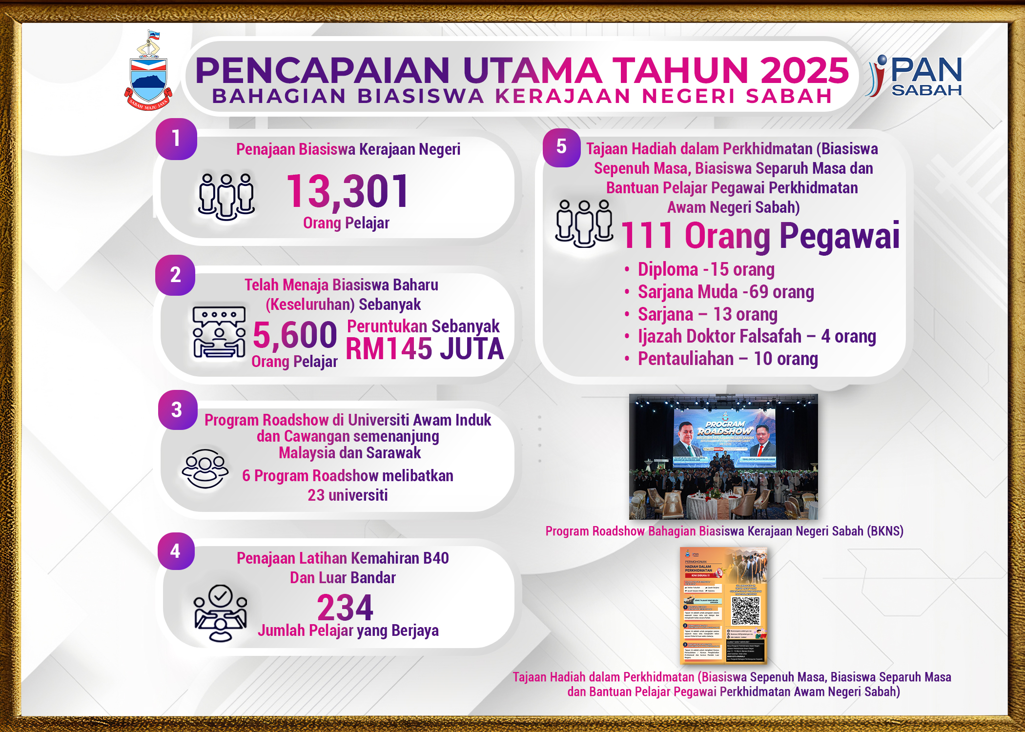 Pencapaian Tahun 2025 (Bahagian Biasiswa Karajaan Negeri Sabah)