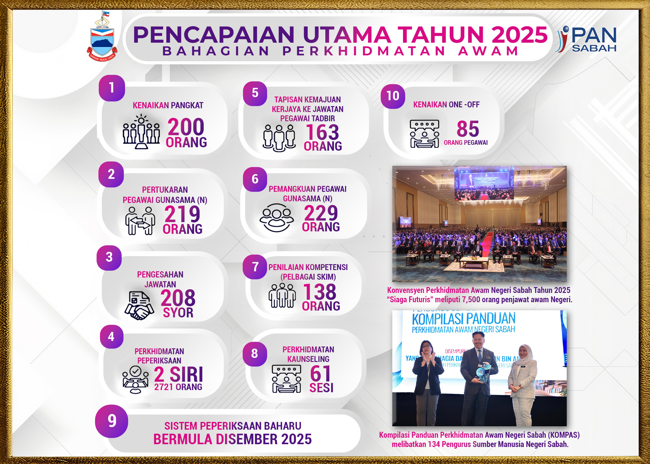 Pencapaian Tahun 2025 (Bahagian Perkhidmatan Awam)