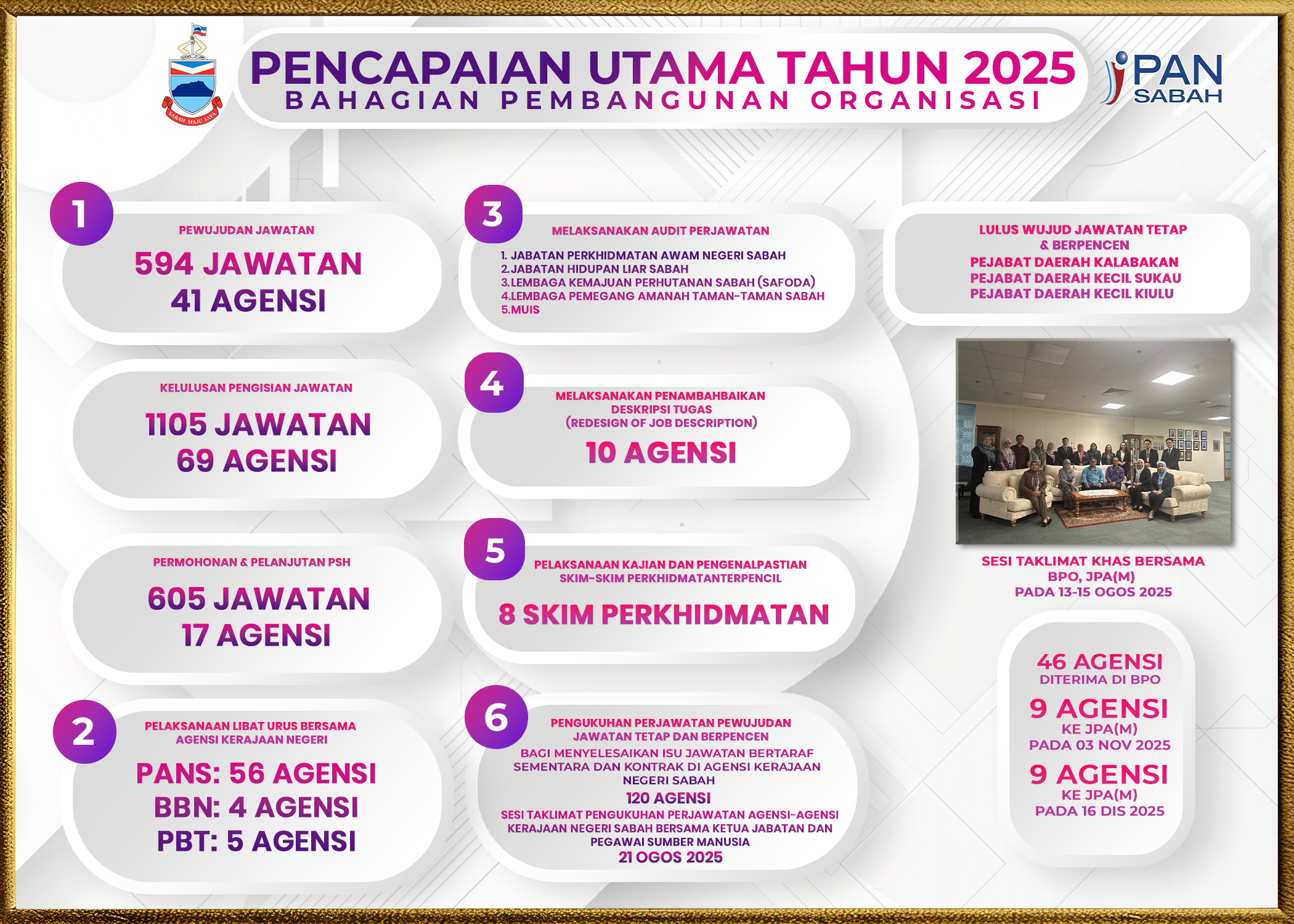 Pencapaian Tahun 2025 (Bahagian Pembangunan Organisasi)