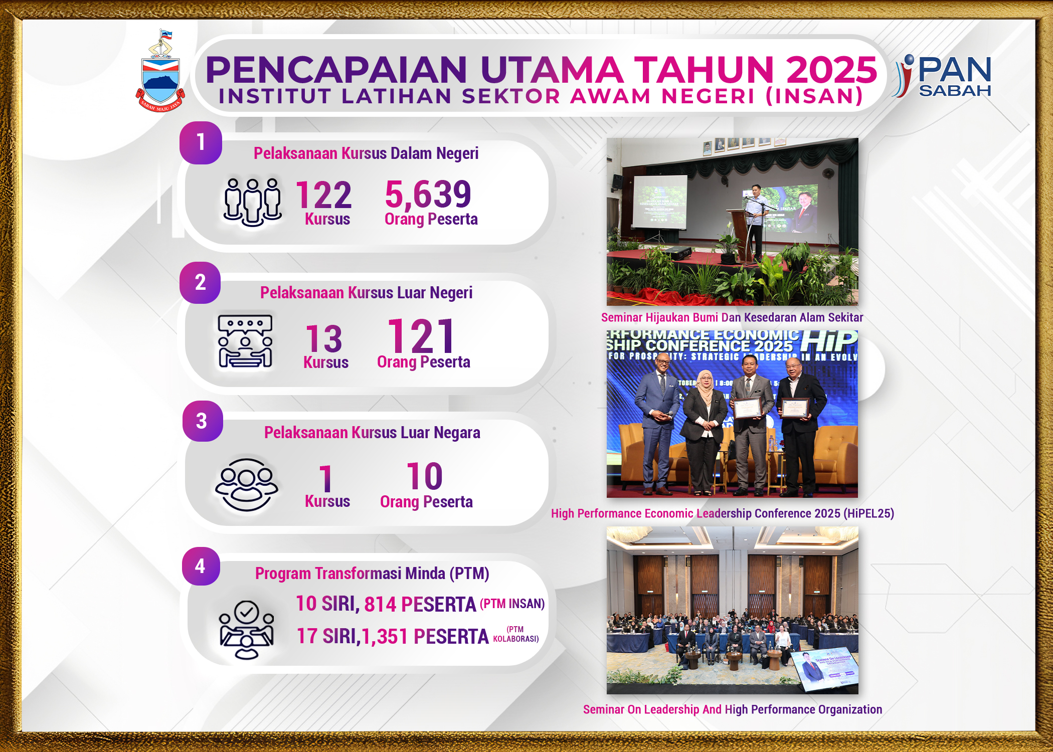 Pencapaian Tahun 2025 (Institut Latihan Sektor Awam Negeri (INSAN))