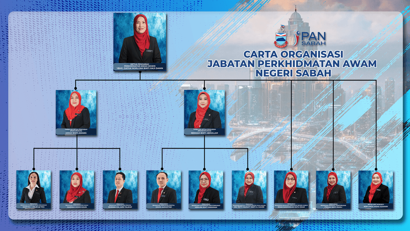 Carta Organisasi Jabatan Perkhidmatan Awam Negeri Sabah