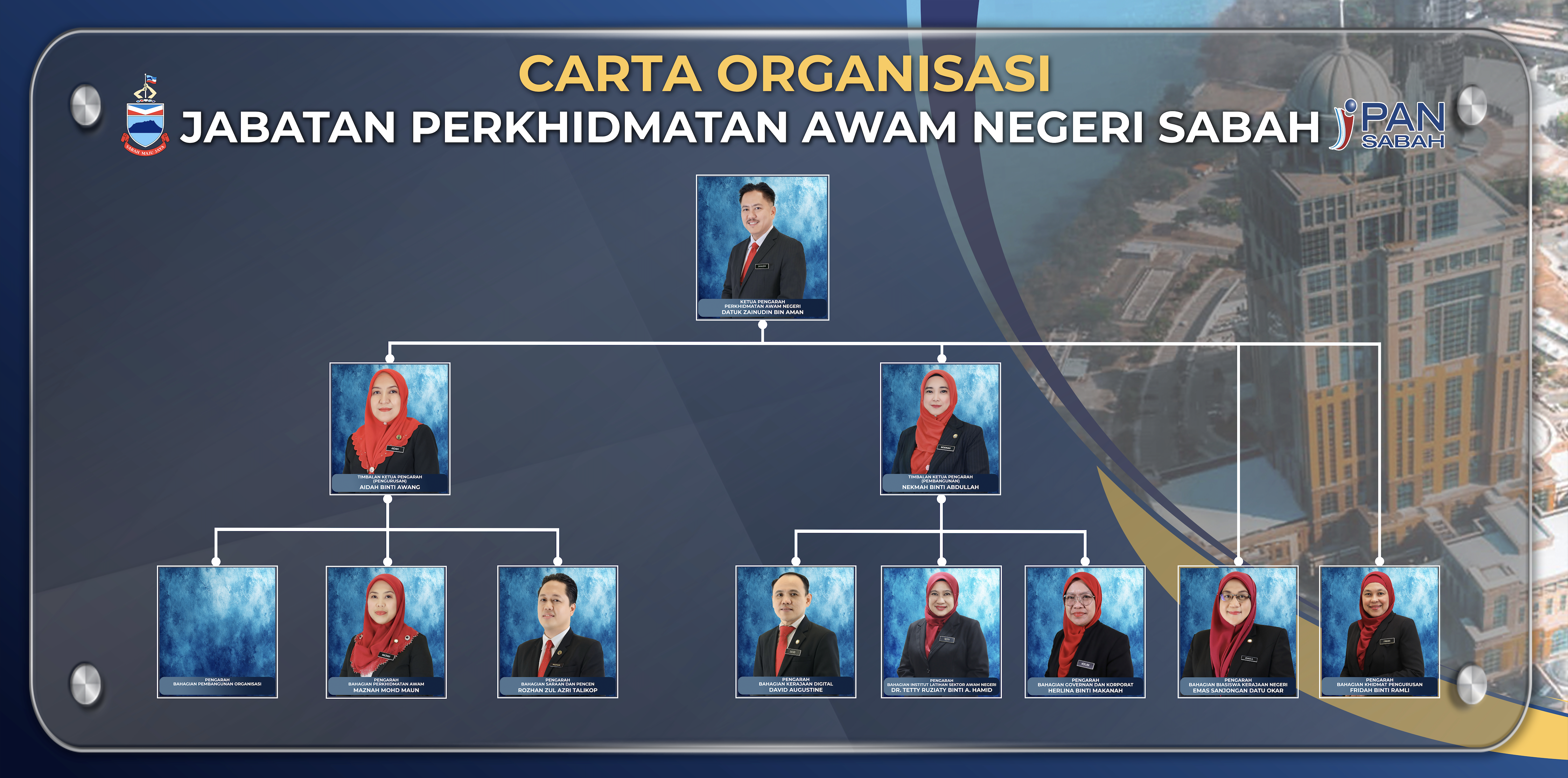 Carta Organisasi Pengurusan Tertinggi JPANS