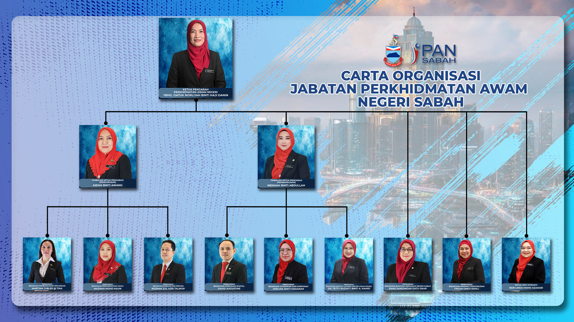Carta Organisasi Pengurusan Tertinggi JPANS