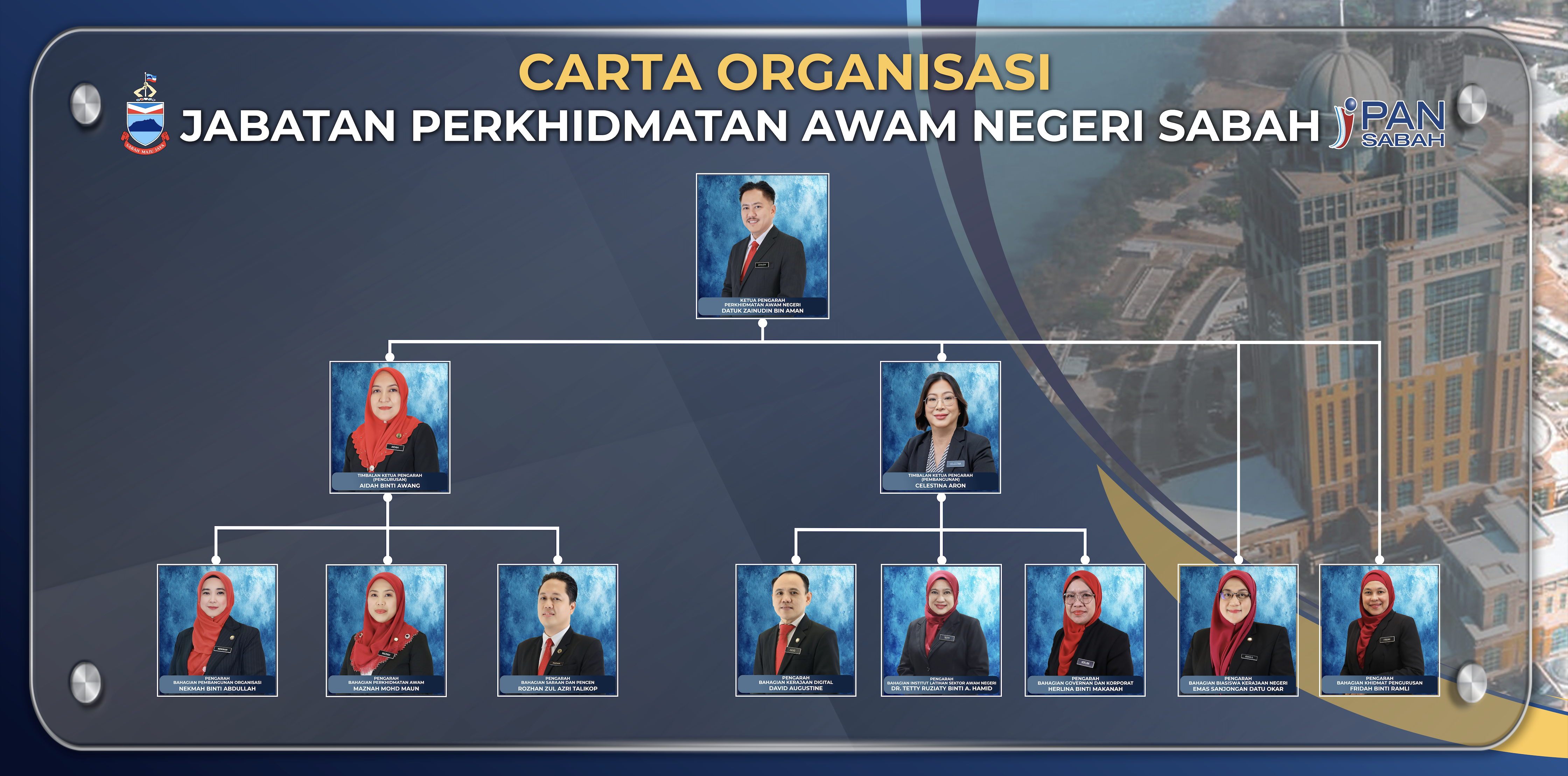 Carta Organisasi Pengurusan Tertinggi JPANS