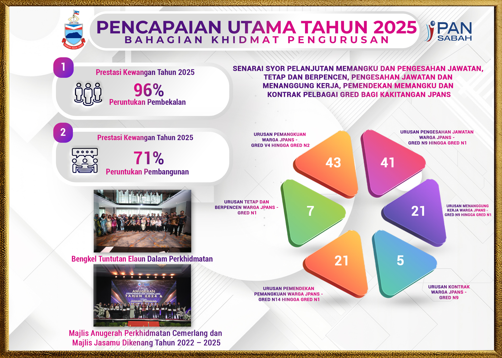 Pencapaian Tahun 2025 (Bahagian Khidmat Pengurusan)