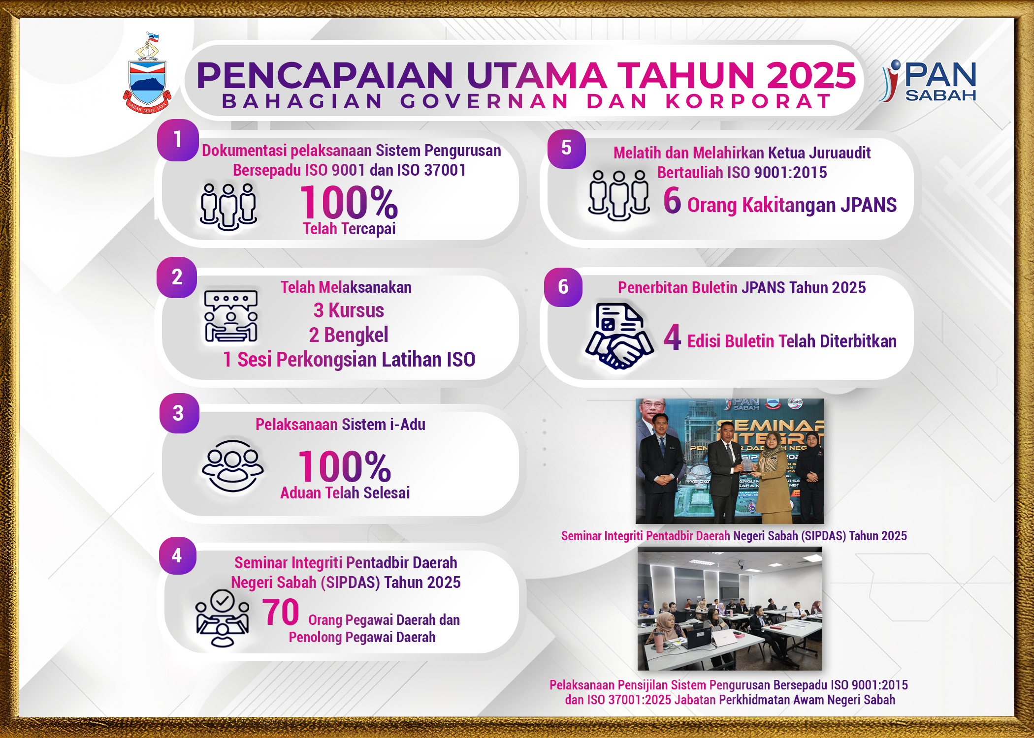 Pencapaian Tahun 2025 (Bahagian Governan dan Korporati)